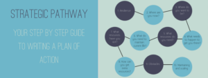 Image saying Strategic Pathway - Your step by step guide to writing a plan of action with a flow diagram next to it illustrating the steps