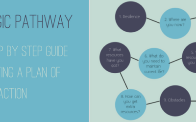 10 Steps to Strategic Thinking…